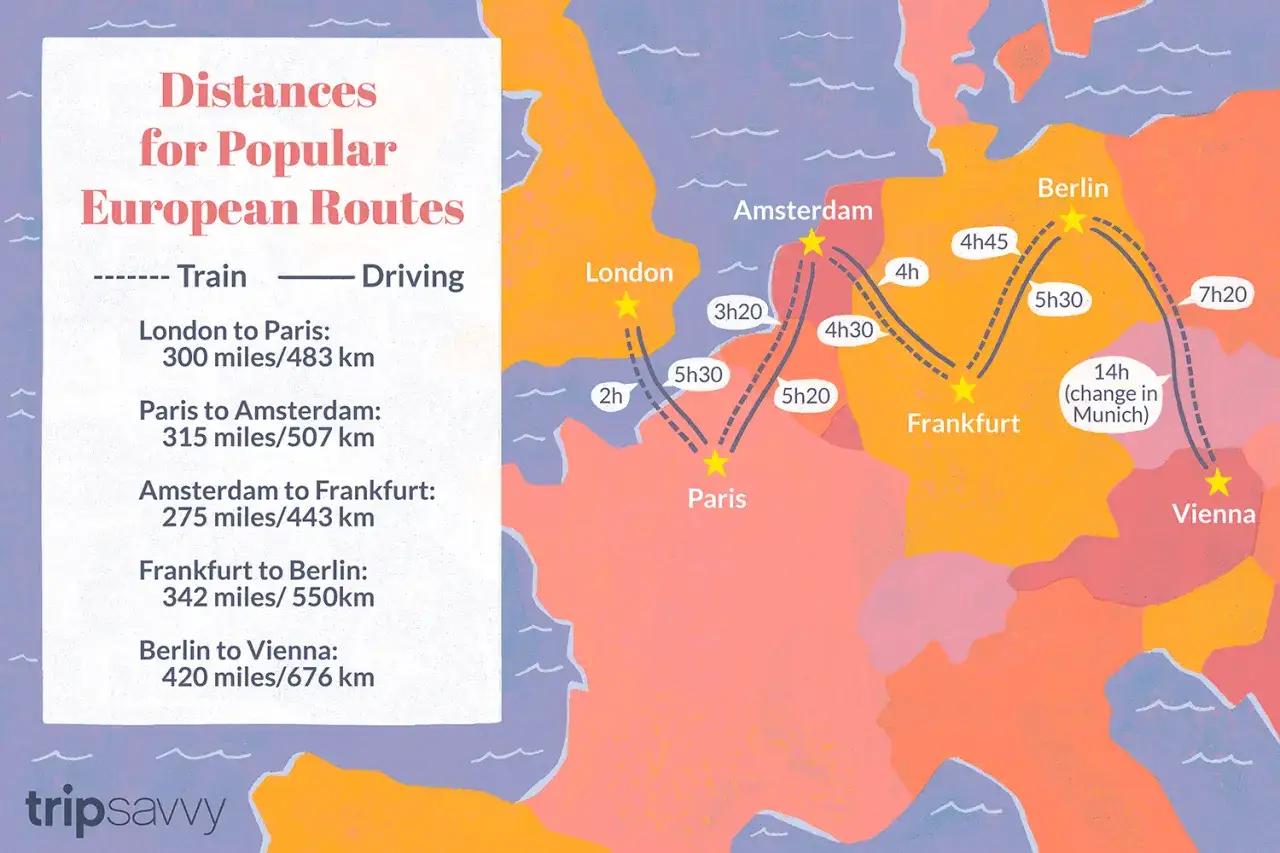 Karta som visar populära rutter för resa i Europa med tåg och bil, inklusive tidsåtgång mellan städer som London, Paris, Amsterdam, Frankfurt, Berlin och Wien.