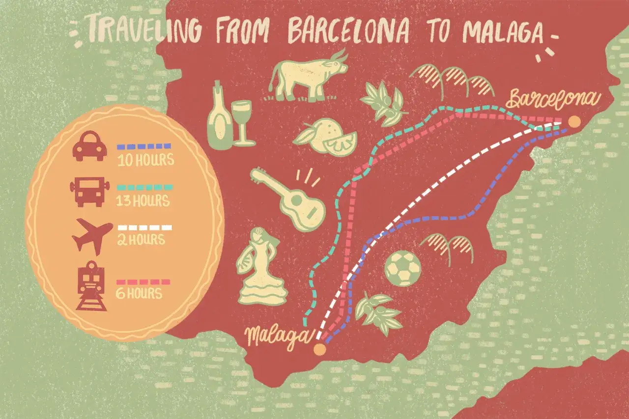 Resa från Barcelona till Malaga med bil (10h), buss (13h), flyg (2h) eller tåg (6h). Illustration med symboler för resmål och transportmedel.