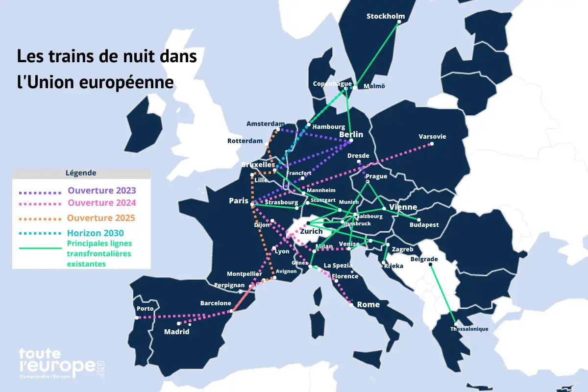 Karta visar nattågslinjer i EU, med linjer från Paris som sträcker sig till flera destinationer. Olika färger indikerar öppningsår.